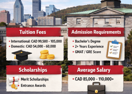 McGill University MBA